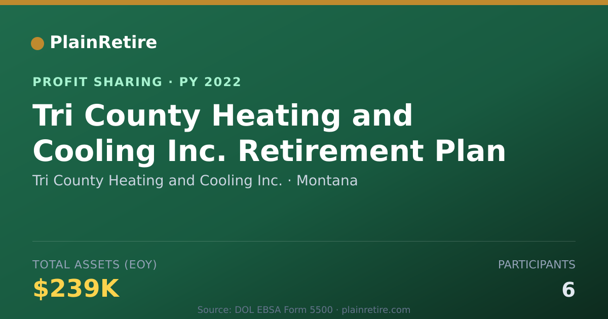 Shareable card for Tri County Heating and Cooling In Profit Sharing Plan (2022)