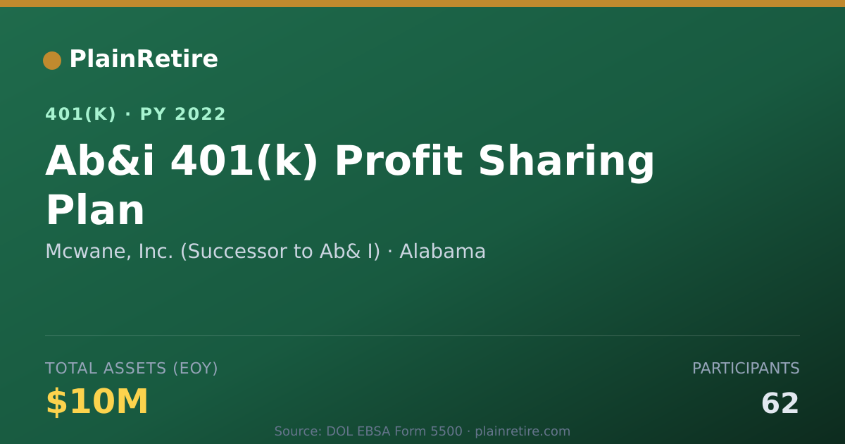 Shareable card for Mcwane, Inc. (Successor to Ab& I) 401(k) Plan (2022)