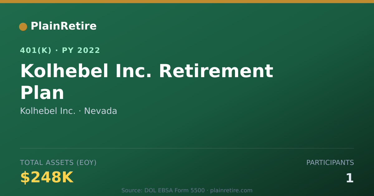Shareable card for Kolhebel Inc. 401(k) Plan (2022)
