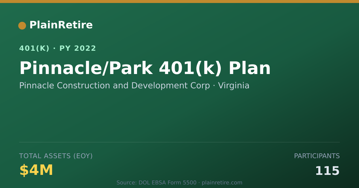 Shareable card for Pinnacle Construction and Development Cor 401(k) Plan (2022)