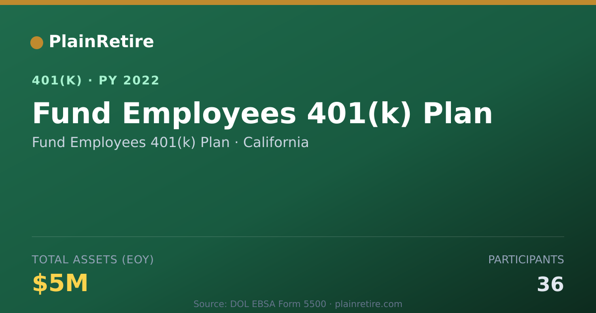 Shareable card for Fund Employees 401(k) Plan 401(k) Plan (2022)