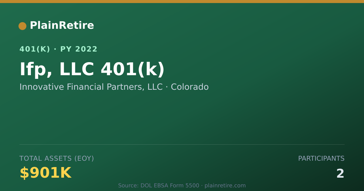 Shareable card for Innovative Financial Partners, LLC 401(k) Plan (2022)