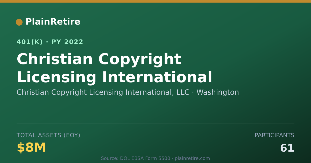 Shareable card for Christian Copyright Licensing Internation 401(k) Plan (2022)