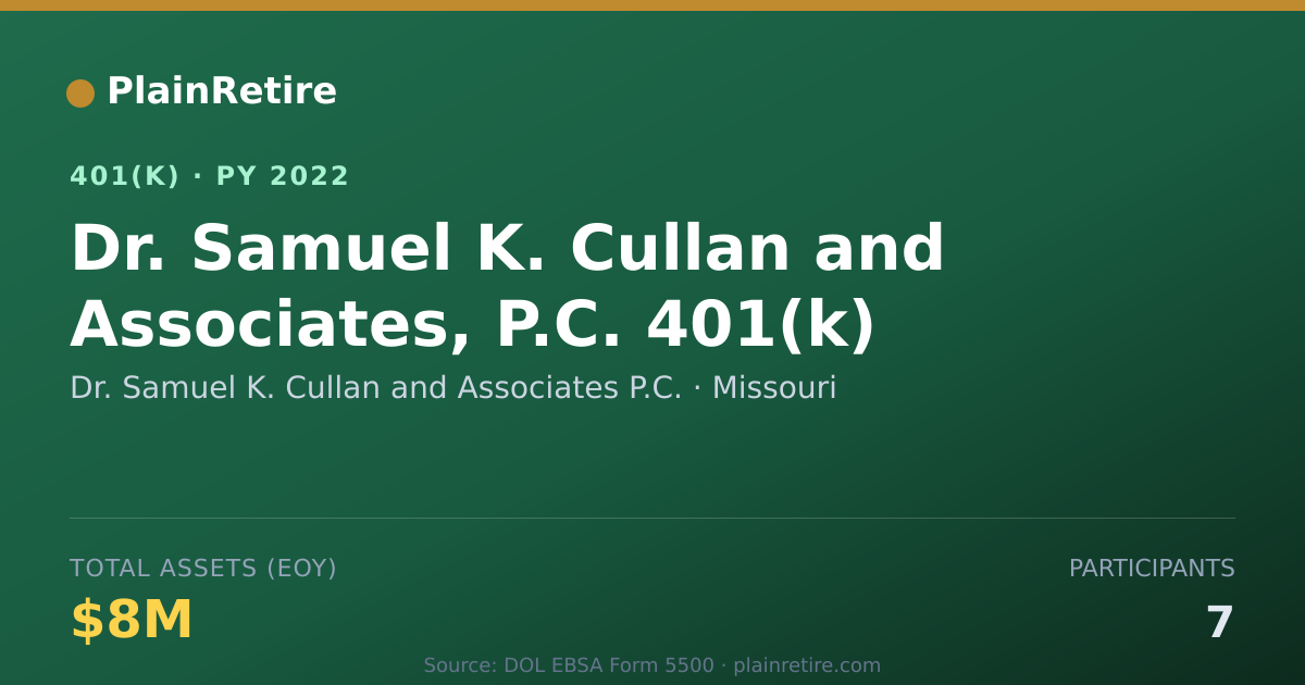 Shareable card for Dr. Samuel K. Cullan and Associates P.C. 401(k) Plan (2022)