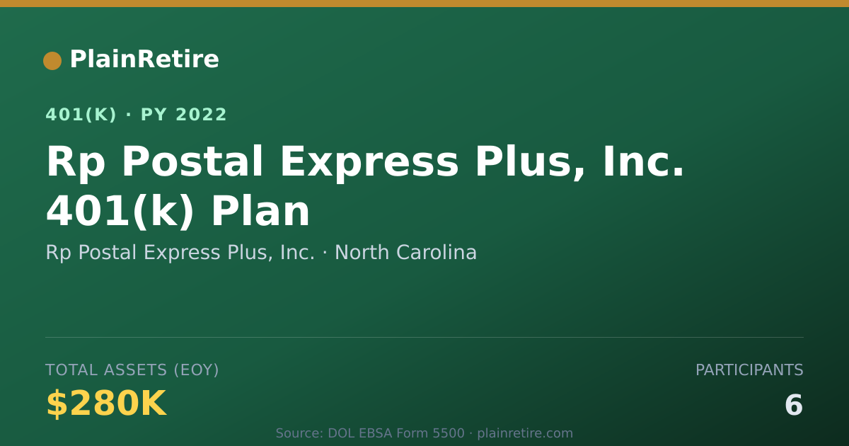 Shareable card for Rp Postal Express Plus, Inc. 401(k) Plan (2022)