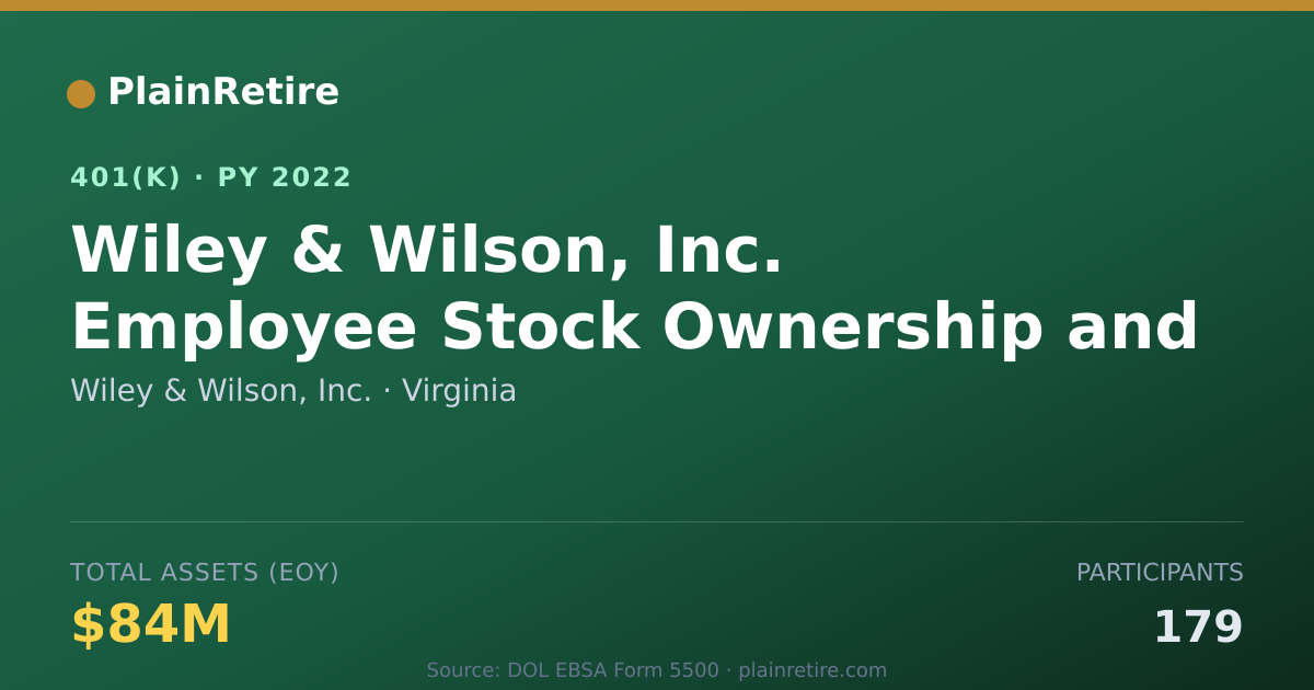 Shareable card for Wiley & Wilson, Inc. 401(k) Plan (2022)
