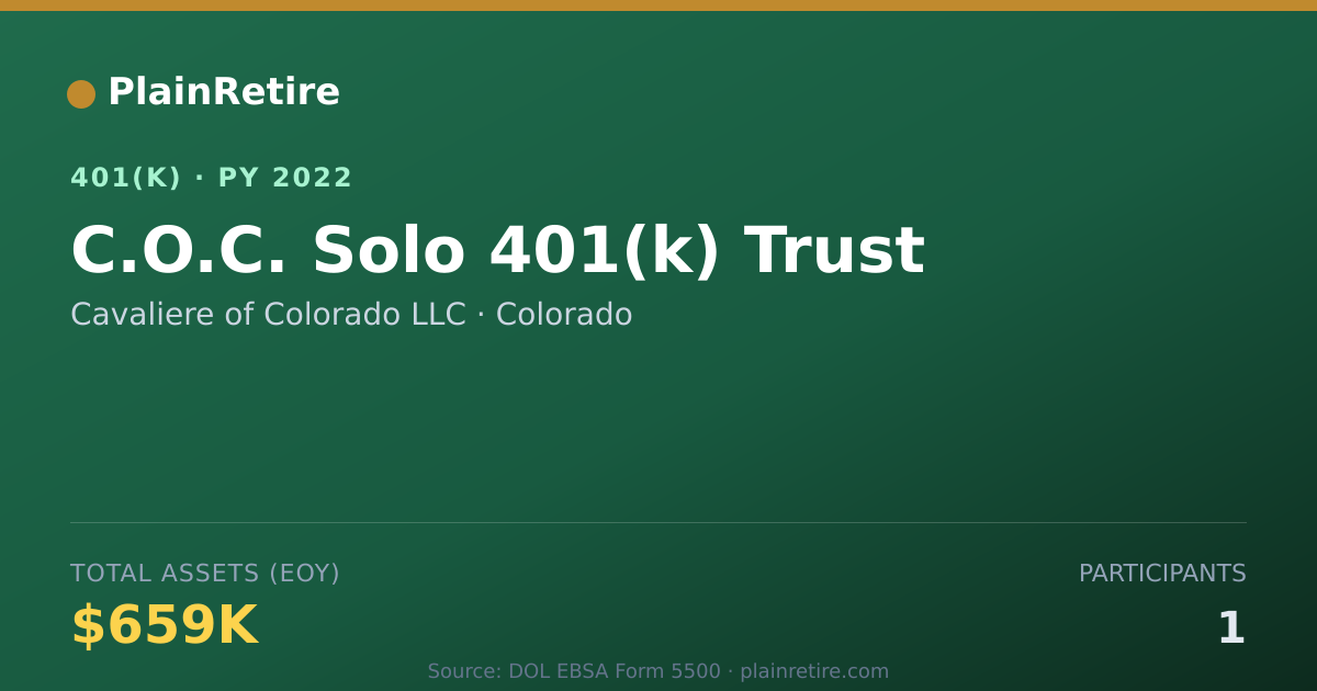 Shareable card for Cavaliere of Colorado LLC 401(k) Plan (2022)