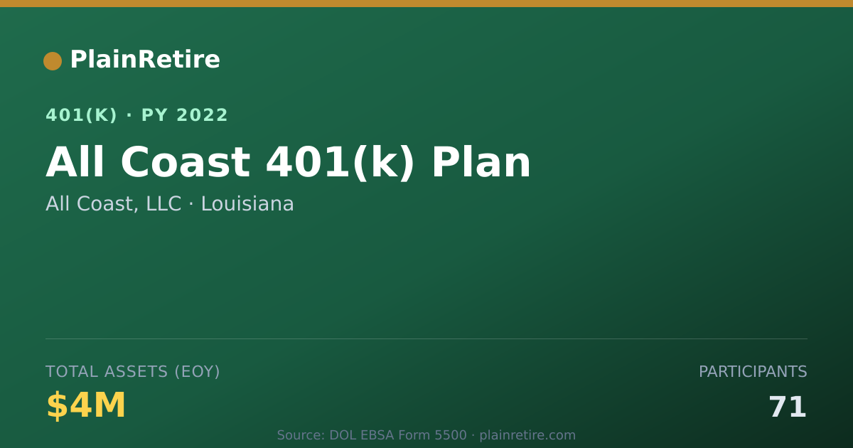 Shareable card for All Coast, LLC 401(k) Plan (2022)