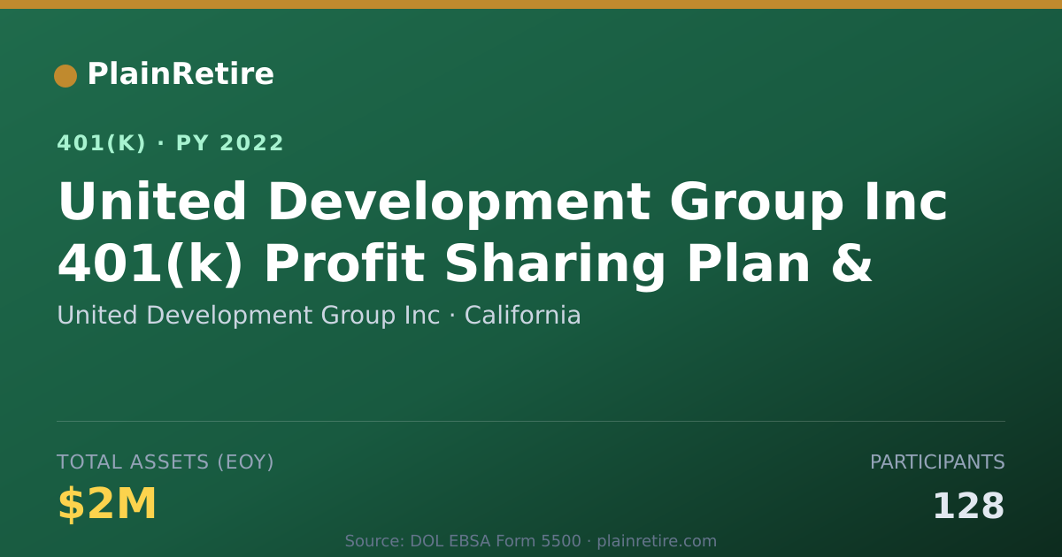 Shareable card for United Development Group Inc 401(k) Plan (2022)