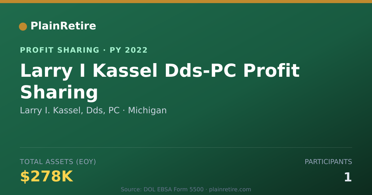 Shareable card for Larry I. Kassel, Dds, PC Profit Sharing Plan (2022)