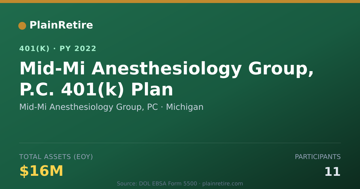 Shareable card for Mid-Mi Anesthesiology Group, PC 401(k) Plan (2022)
