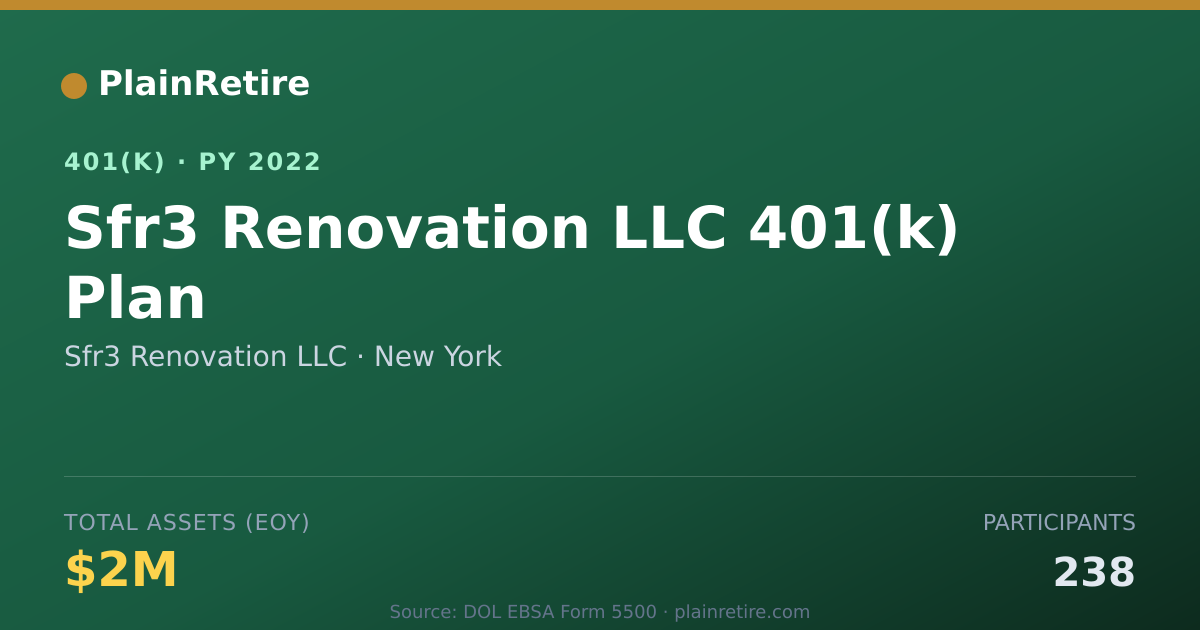 Shareable card for Sfr3 Renovation LLC 401(k) Plan (2022)