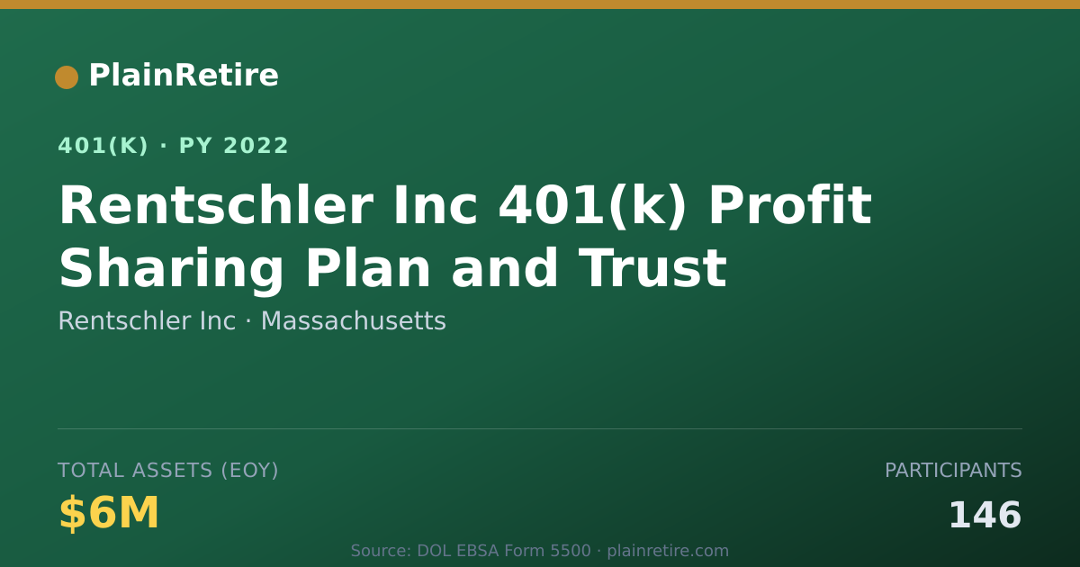 Shareable card for Rentschler Inc 401(k) Plan (2022)