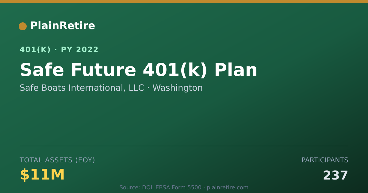 Shareable card for Safe Boats International, LLC 401(k) Plan (2022)