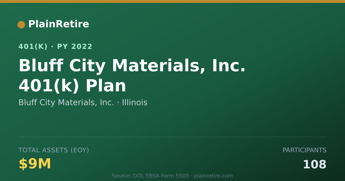 Shareable card for Bluff City Materials, Inc. 401(k) Plan (2022)