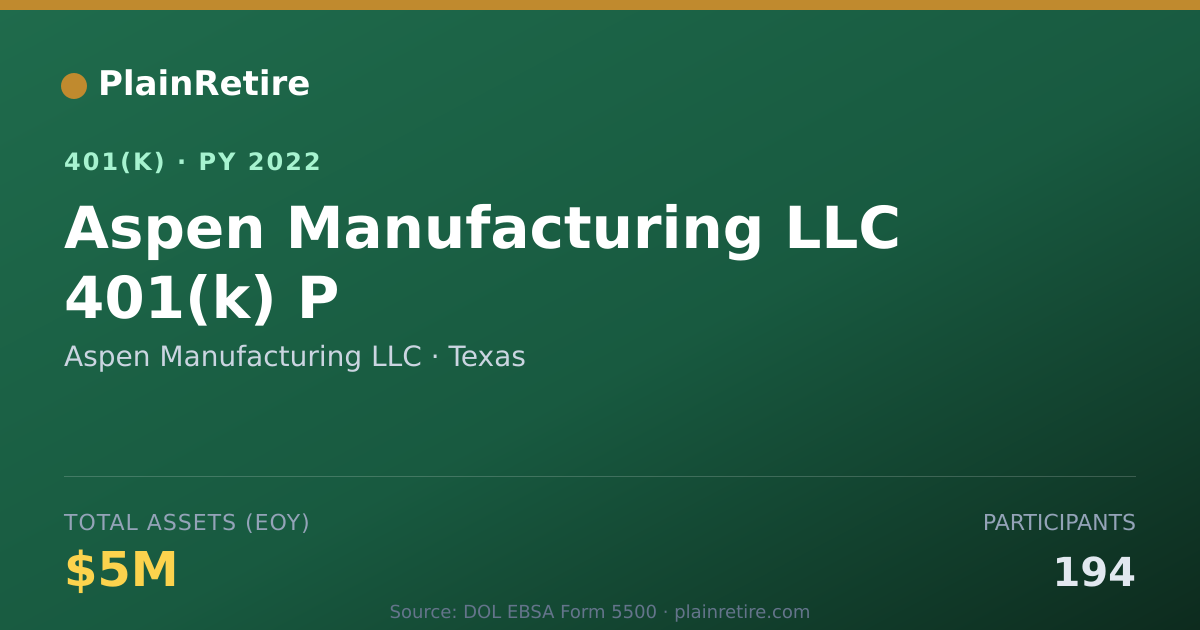Shareable card for Aspen Manufacturing LLC 401(k) Plan (2022)