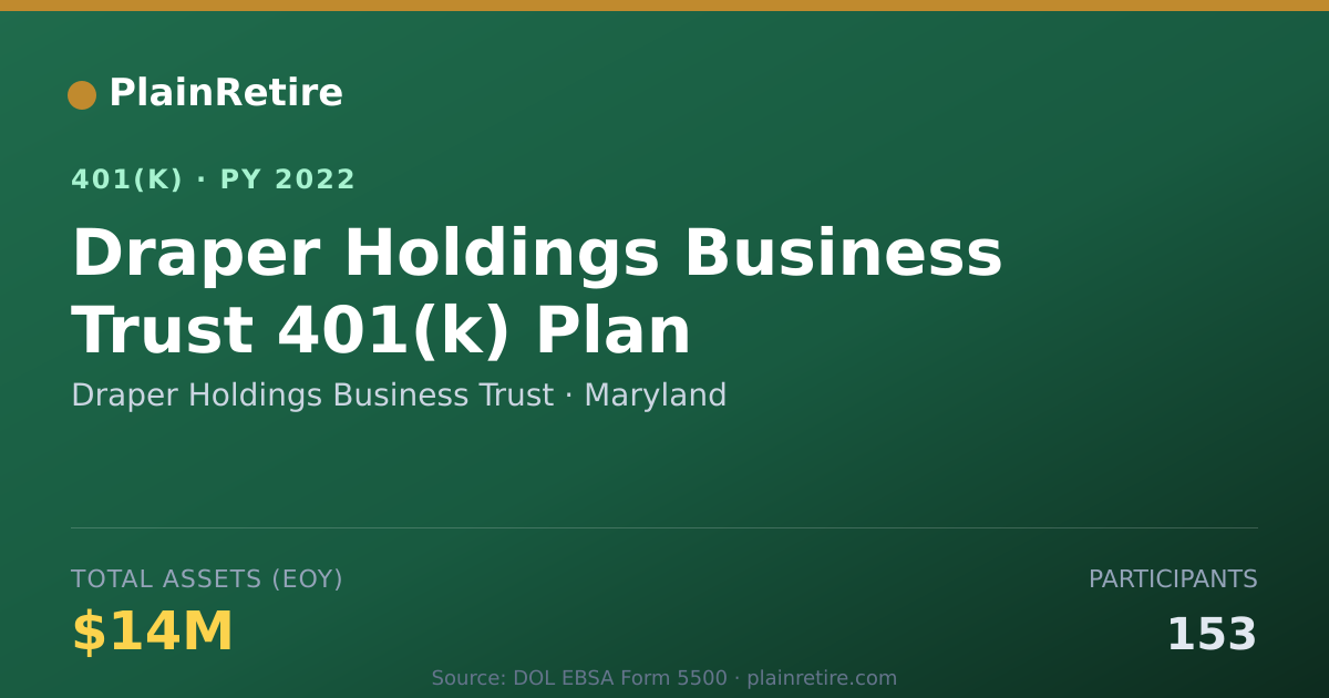Shareable card for Draper Holdings Business Trust 401(k) Plan (2022)