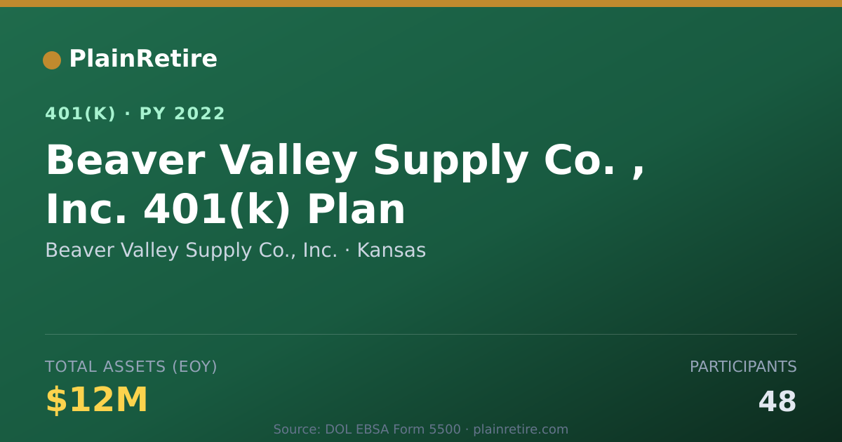 Shareable card for Beaver Valley Supply Co., Inc. 401(k) Plan (2022)