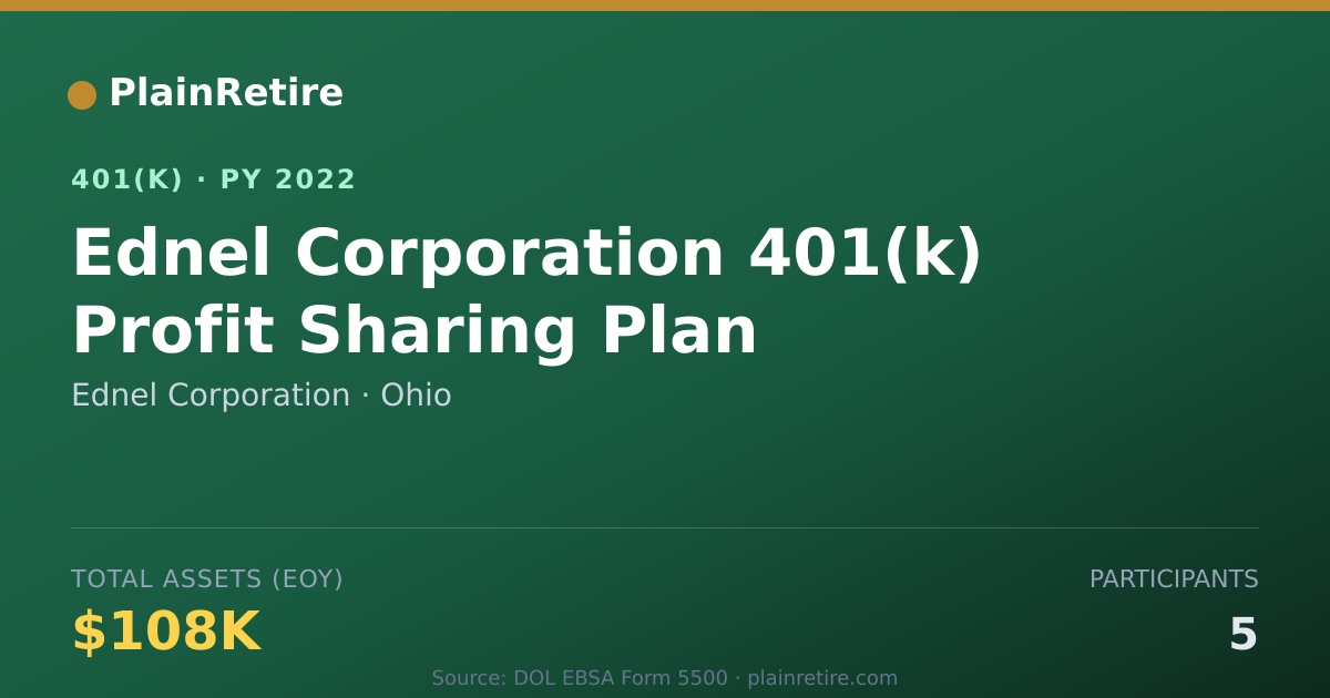 Shareable card for Ednel Corporation 401(k) Plan (2022)