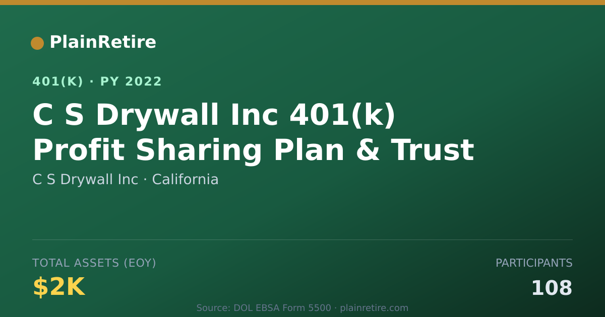 Shareable card for C S Drywall Inc 401(k) Plan (2022)