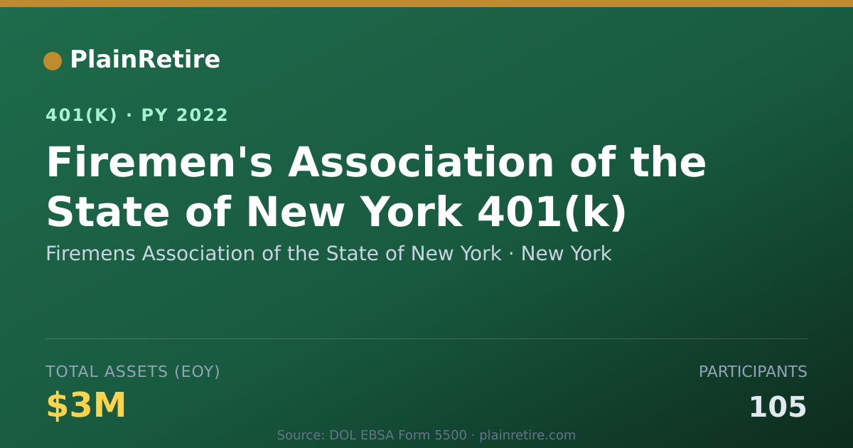 Shareable card for Firemens Association of the State of New 401(k) Plan (2022)