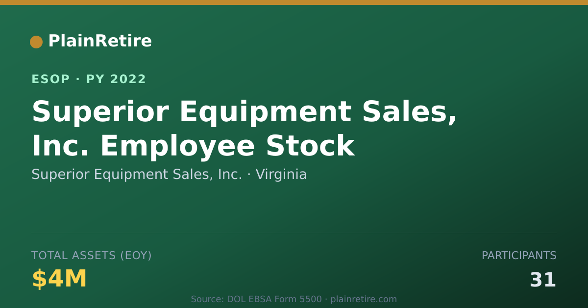 Shareable card for Superior Equipment Sales, Inc. ESOP (2022)