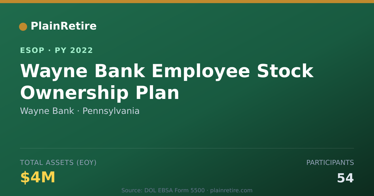 Shareable card for Wayne Bank ESOP (2022)