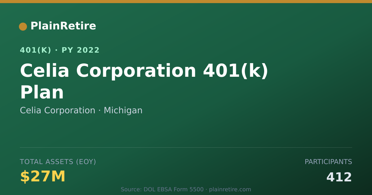 Shareable card for Celia Corporation 401(k) Plan (2022)