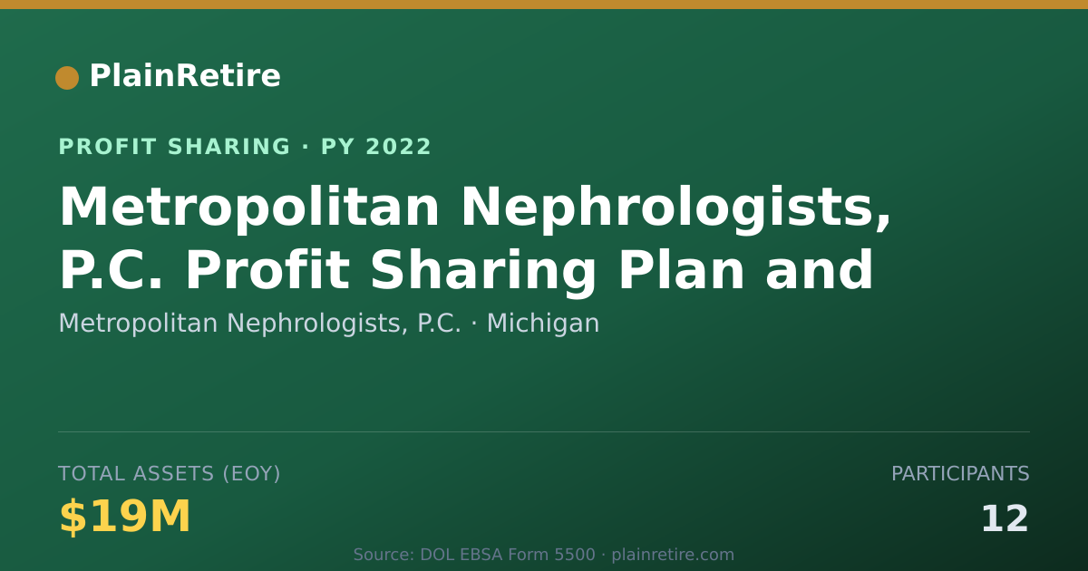 Shareable card for Metropolitan Nephrologists, P.C. Profit Sharing Plan (2022)