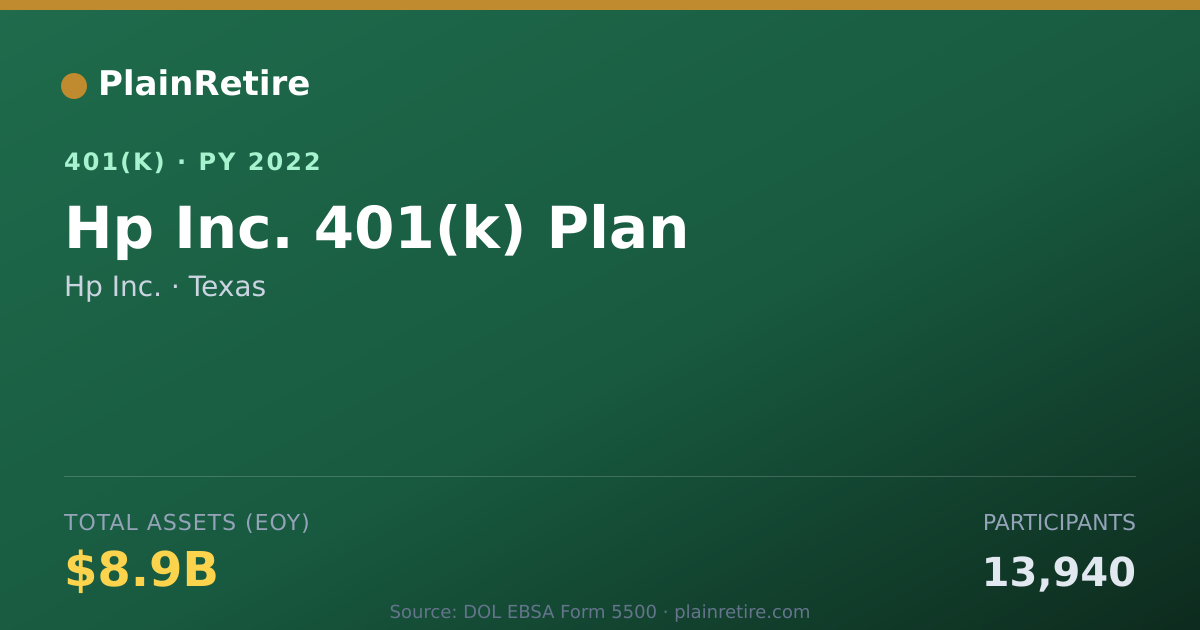 Shareable card for Hp Inc. 401(k) Plan (2022)