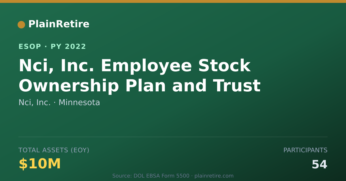 Shareable card for Nci, Inc. ESOP (2022)