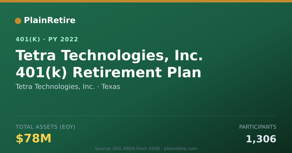 Shareable card for Tetra Technologies, Inc. 401(k) Plan (2022)