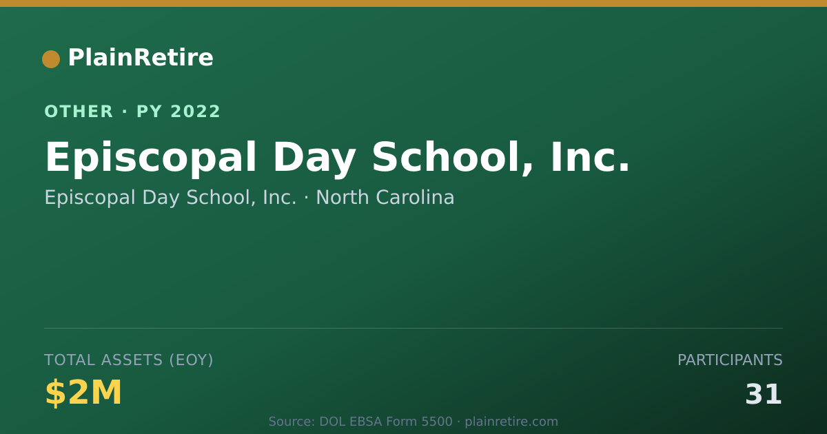 Shareable card for Episcopal Day School, Inc. Retirement Plan (2022)