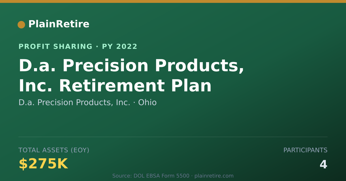 Shareable card for D.a. Precision Products, Inc. Profit Sharing Plan (2022)