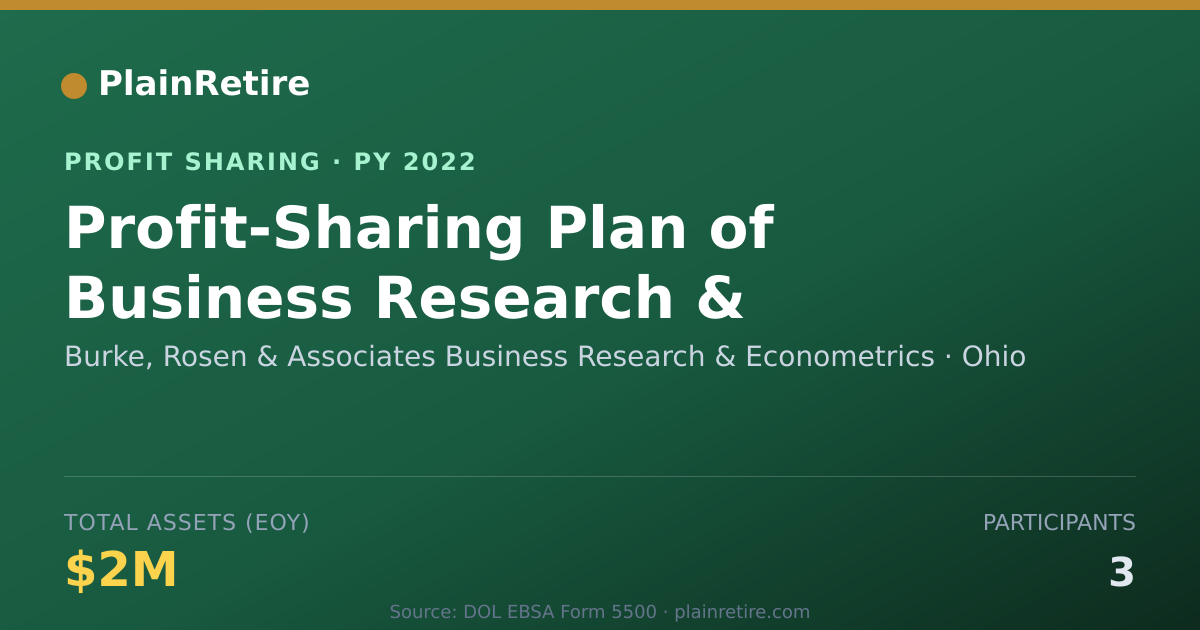 Shareable card for Burke, Rosen & Associates Busines Profit Sharing Plan (2022)
