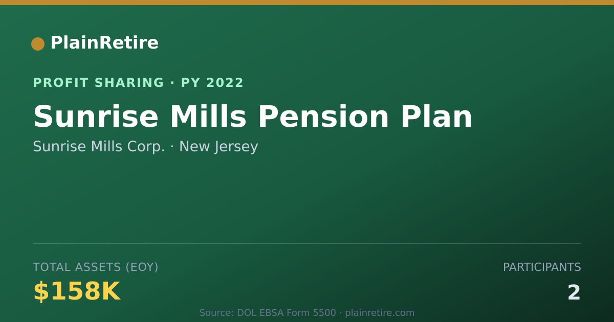 Shareable card for Sunrise Mills Corp. Profit Sharing Plan (2022)