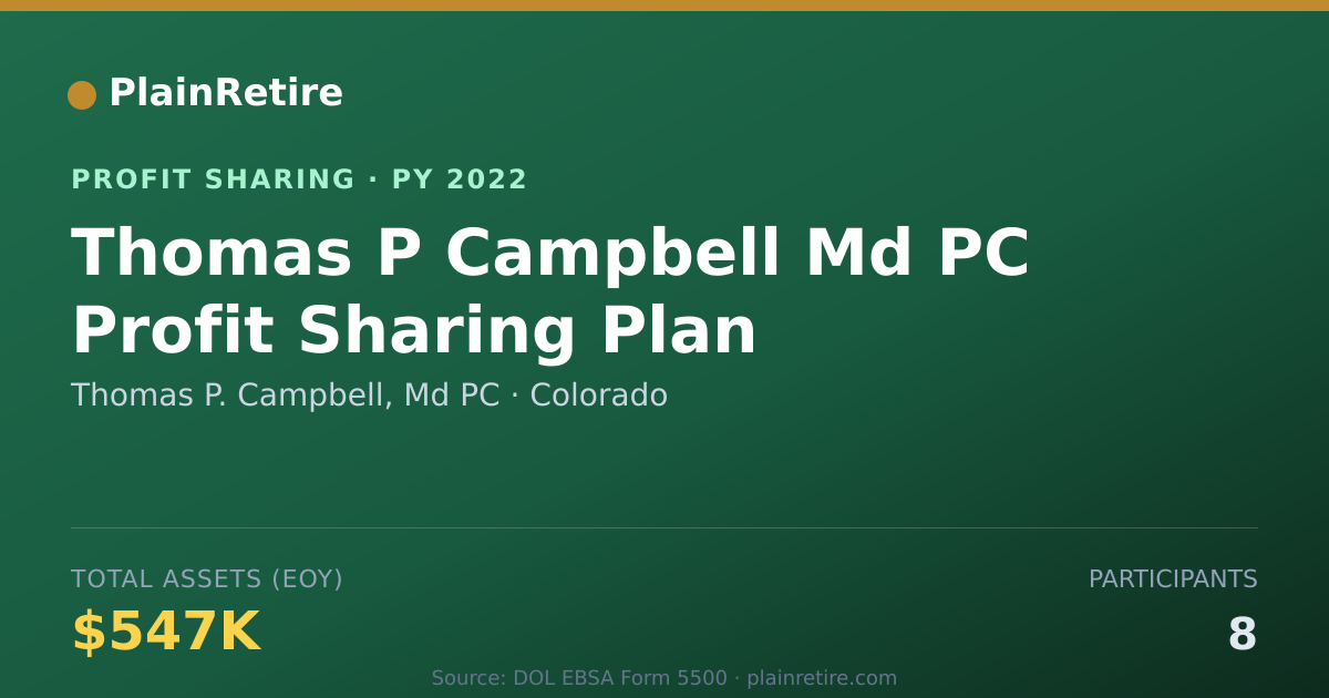 Shareable card for Thomas P. Campbell, Md PC Profit Sharing Plan (2022)