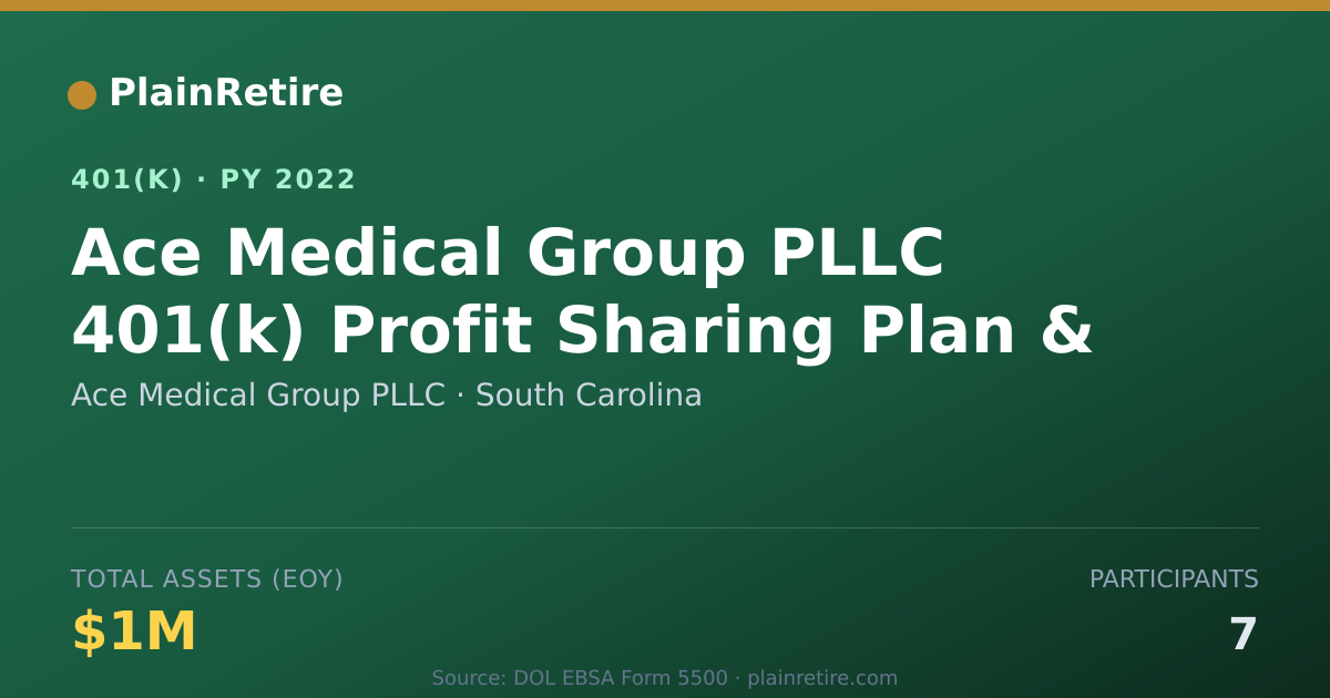 Shareable card for Ace Medical Group PLLC 401(k) Plan (2022)