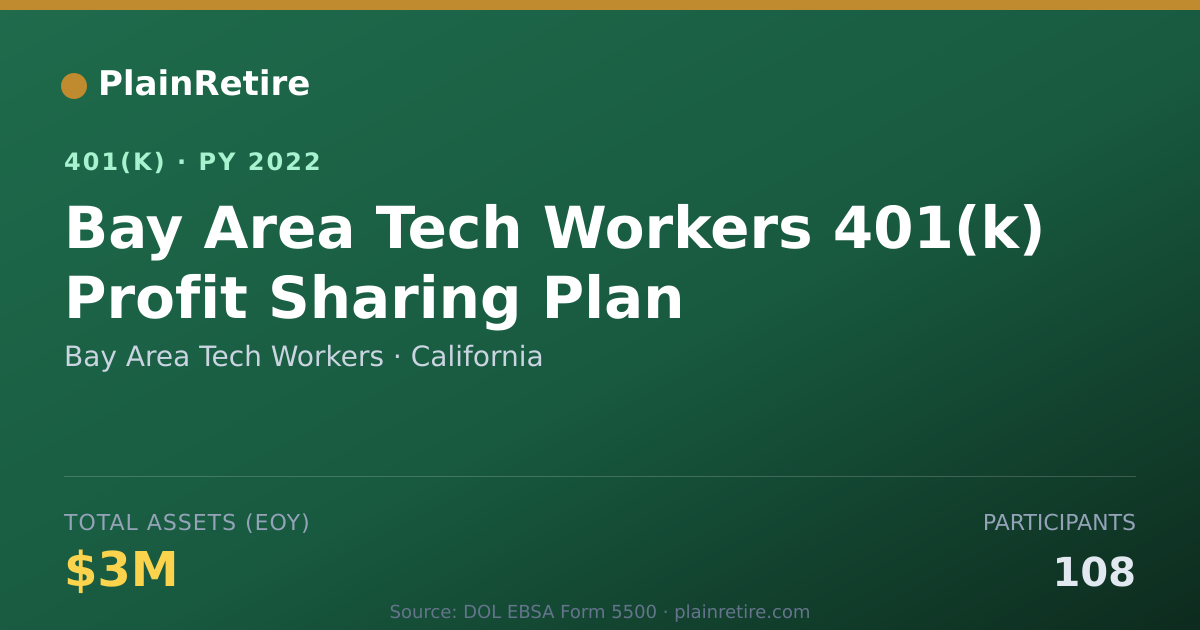 Shareable card for Bay Area Tech Workers 401(k) Plan (2022)