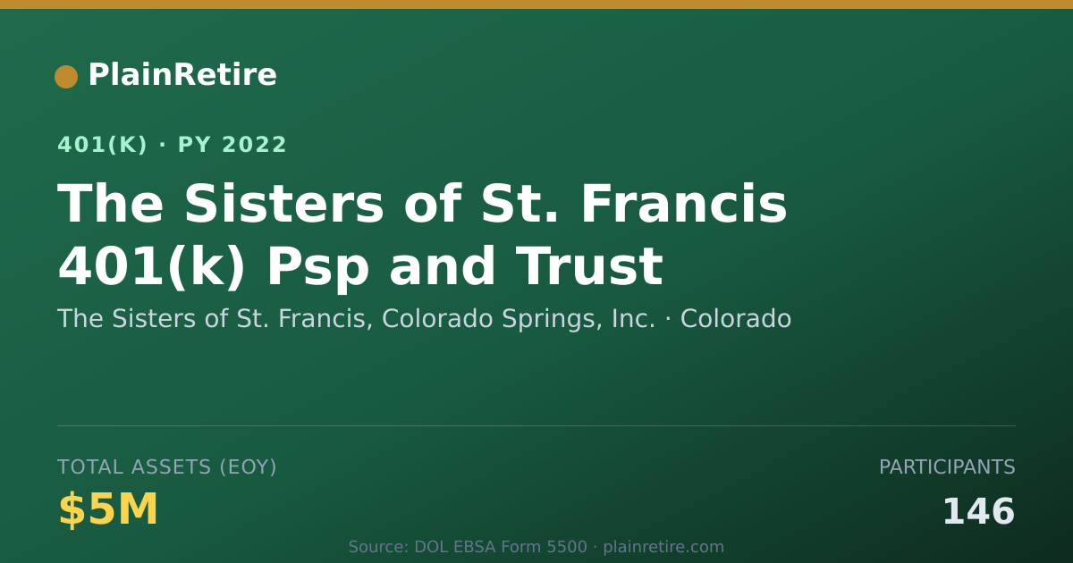 Shareable card for The Sisters of St. Francis, Colorado Spri 401(k) Plan (2022)
