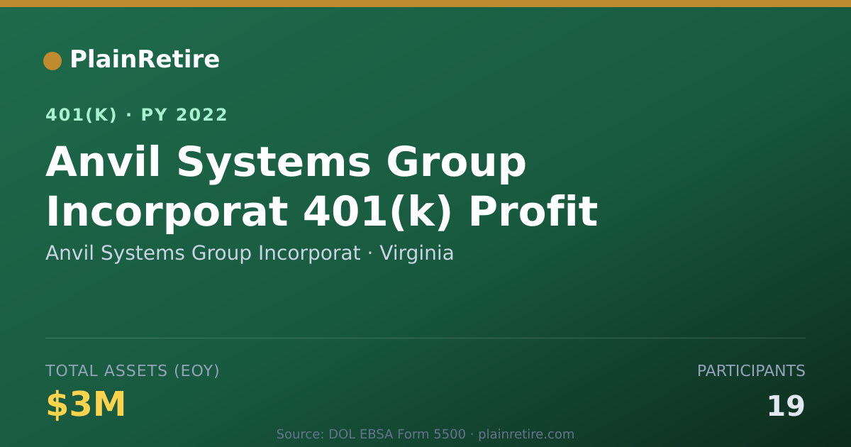 Shareable card for Anvil Systems Group Incorporat 401(k) Plan (2022)