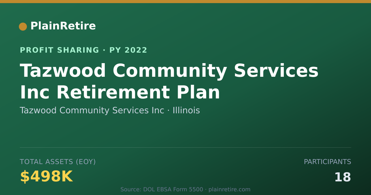 Shareable card for Tazwood Community Services Inc Profit Sharing Plan (2022)