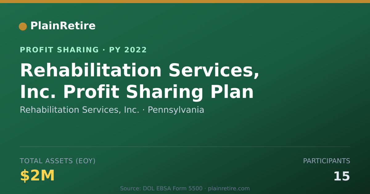 Shareable card for Rehabilitation Services, Inc. Profit Sharing Plan (2022)