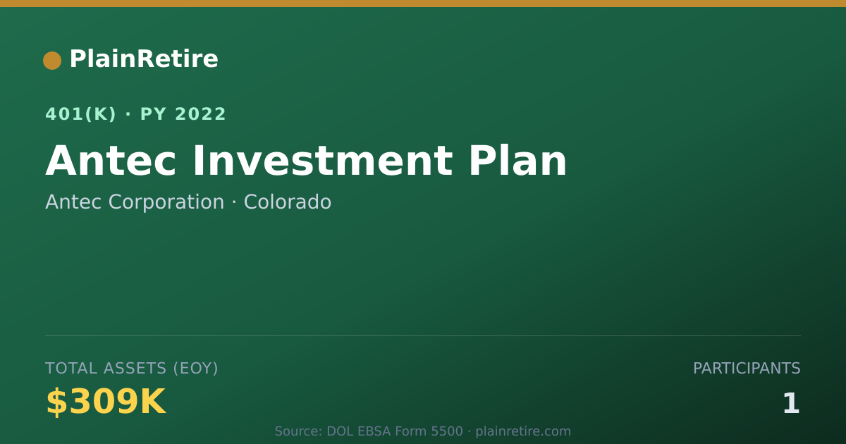 Shareable card for Antec Corporation 401(k) Plan (2022)