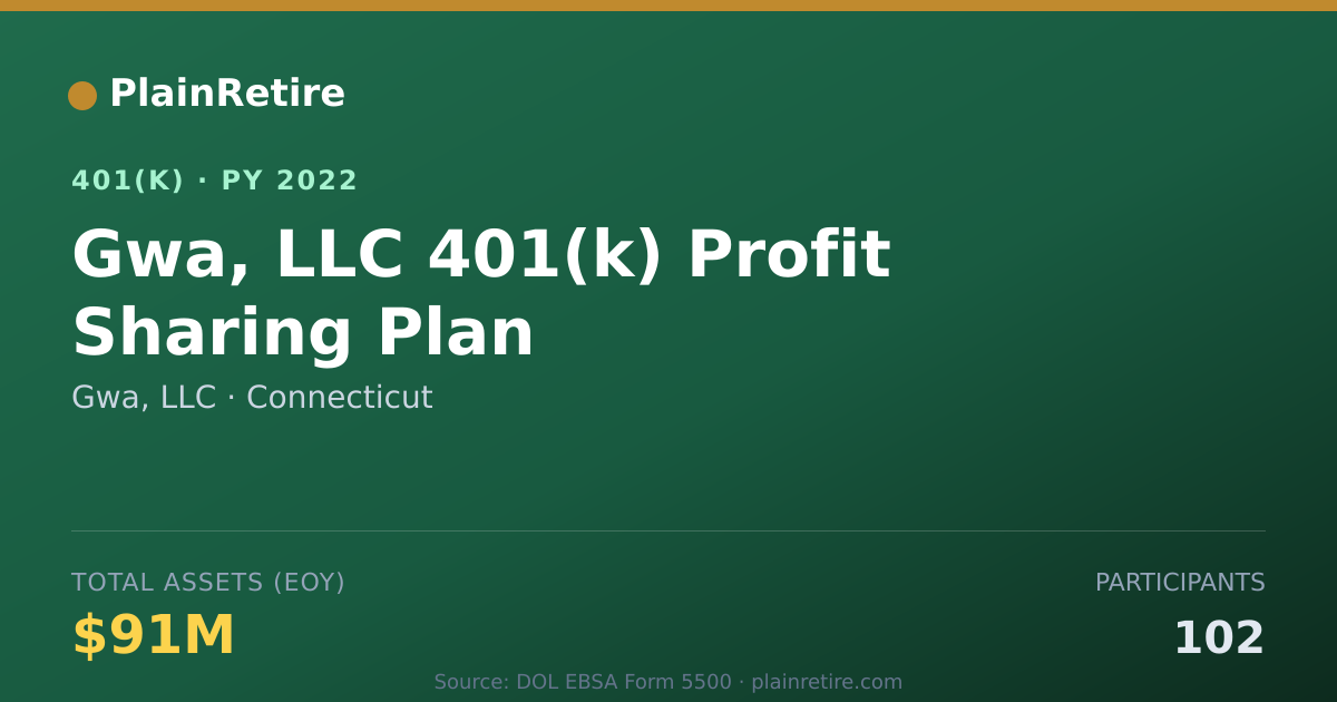 Shareable card for Gwa, LLC 401(k) Plan (2022)