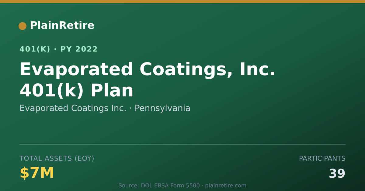Shareable card for Evaporated Coatings Inc. 401(k) Plan (2022)