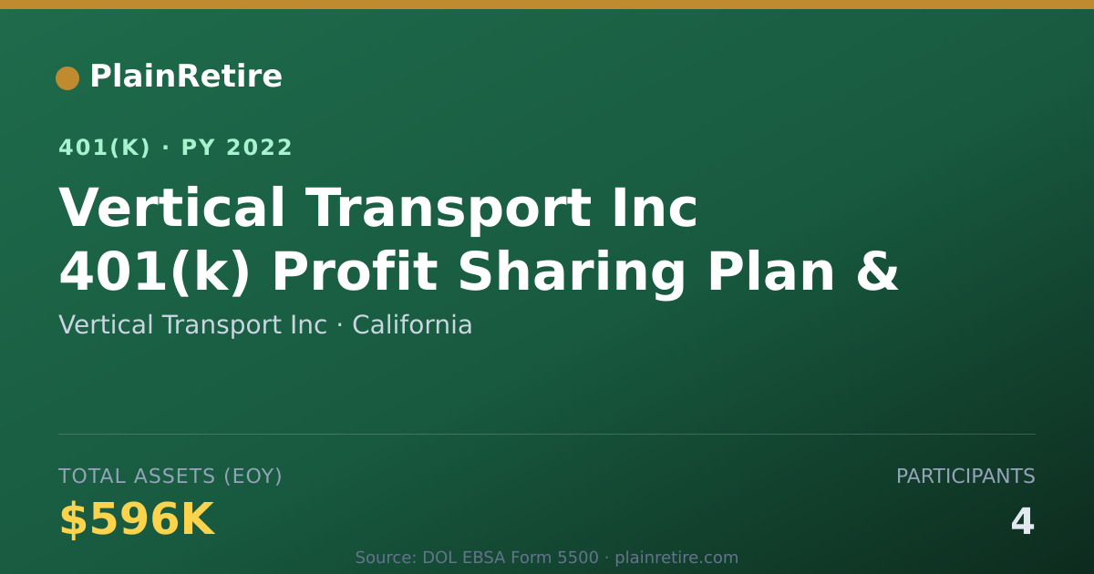 Shareable card for Vertical Transport Inc 401(k) Plan (2022)