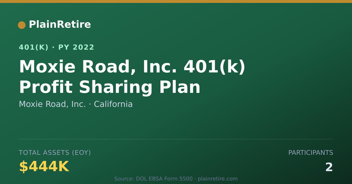 Shareable card for Moxie Road, Inc. 401(k) Plan (2022)