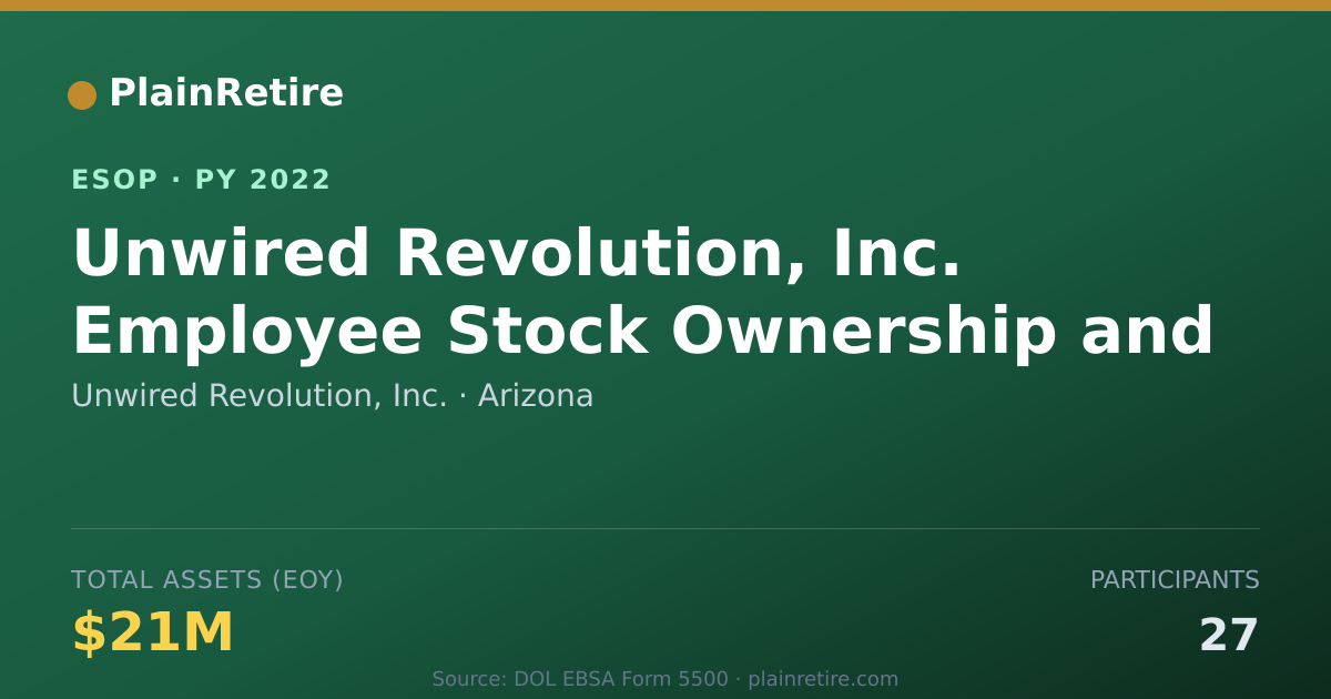 Shareable card for Unwired Revolution, Inc. ESOP (2022)