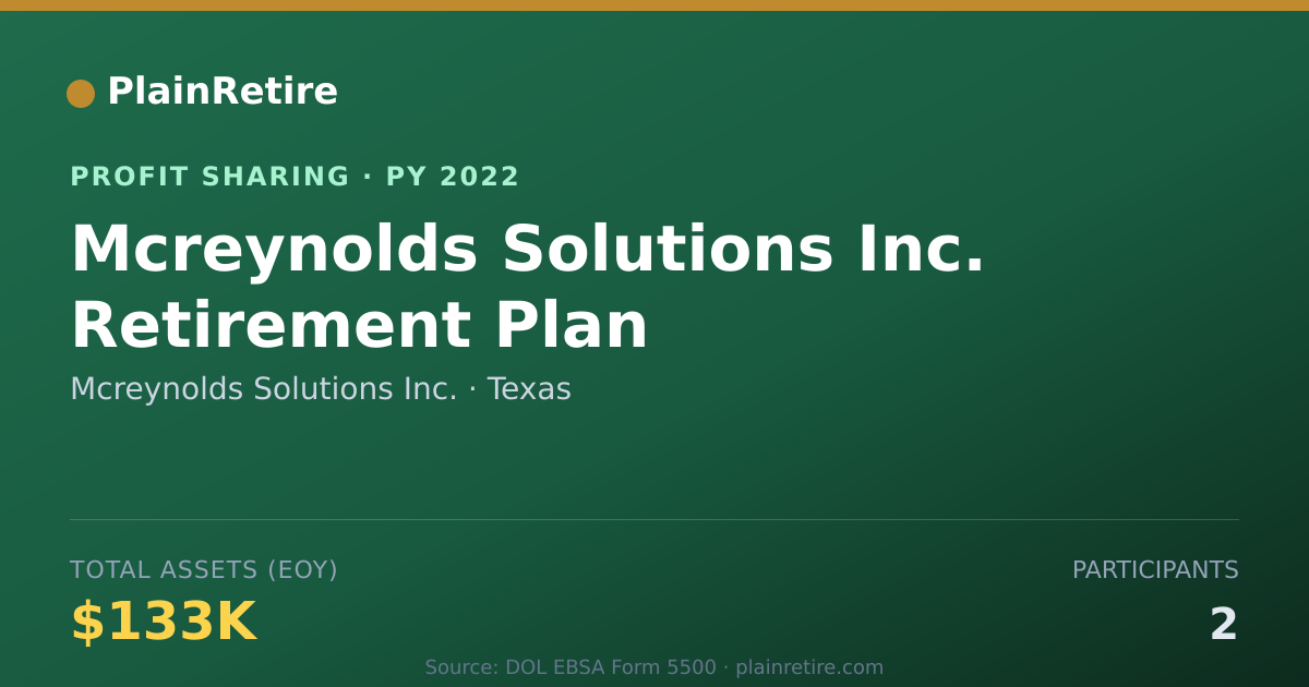 Shareable card for Mcreynolds Solutions Inc. Profit Sharing Plan (2022)